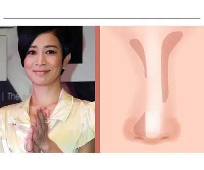 女人鼻梁有节什么命
