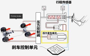 刹车压力传感器什么作用