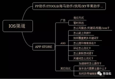 app渠道使用是什么意思