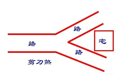 房屋地基风水
