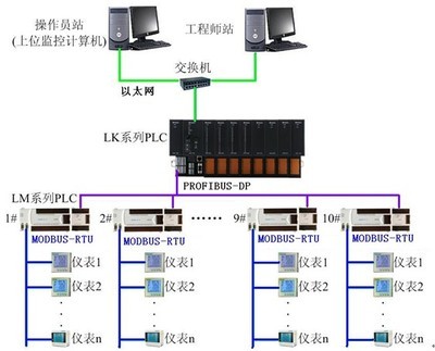 电脑交换机市面上多少钱?,一个