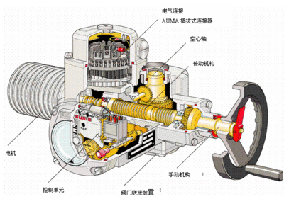 智能型电动执行器工作原理