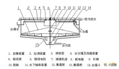 钢结构图纸和土建图纸的区别（钢结构图纸与土建图纸的区别） 钢结构门式钢架施工 第3张