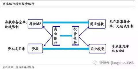 重组贷款定义