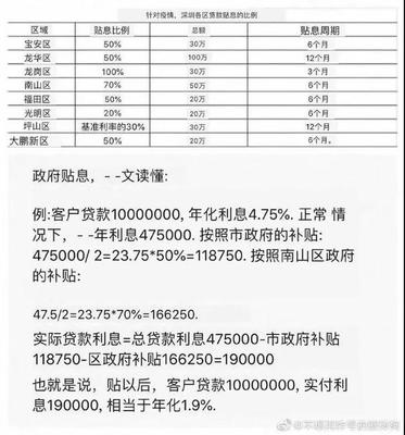 深圳房产评估公司
