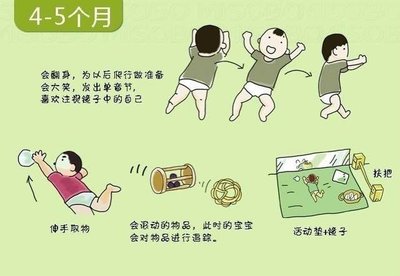 怎样让胎儿翻身