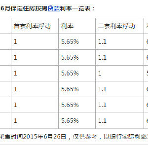 保定商业贷款利率