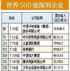 每年买房的最佳时段