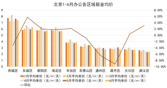 上海市黄浦区房价