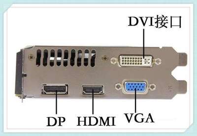 显示器接口有几种