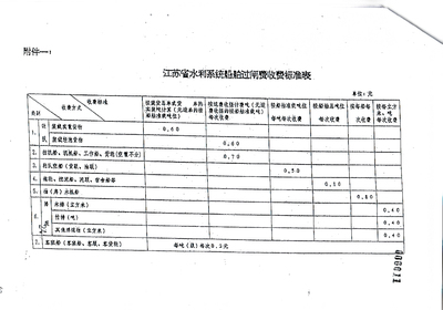 .船舶过闸费