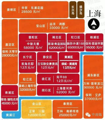 上海长兴岛房价