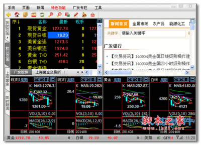 纸黄金软件