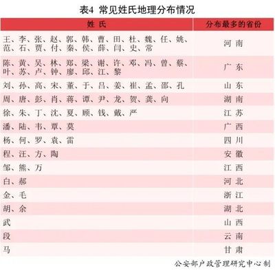 彭姓名字大全