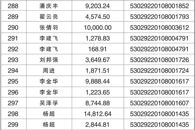 云南助学贷款网站登录