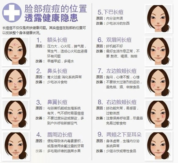 痘痘反射区