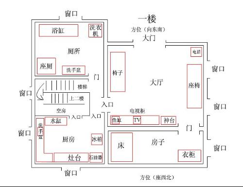 风水入门