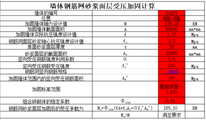 砌体加固钢筋套什么清单 建筑消防设计 第3张