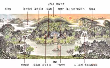 风水是科学吗