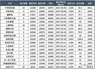 合肥中铁国际城楼盘评价,中铁国际城为什么便宜?