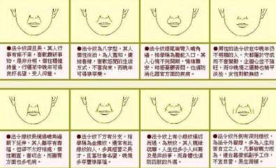 法令面相