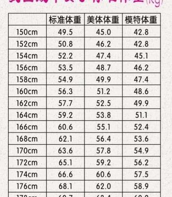 11岁男150厘米多少体重