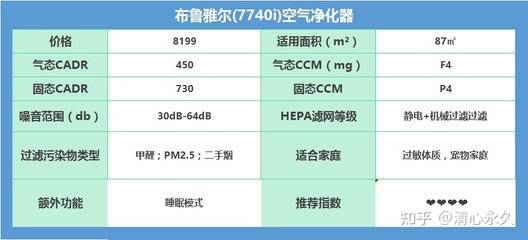 甲醛ccm是什么