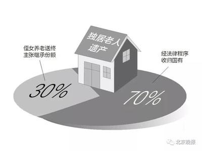 老人无儿无女财产由谁继承