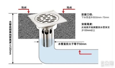 厨房下水道管道管径
