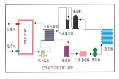 酒店的热水器怎么使用