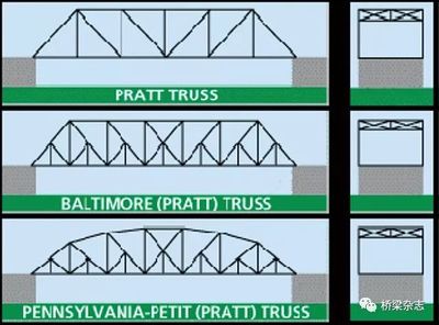 桁架结构的历史演变 结构污水处理池设计 第5张