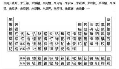 火字偏旁的女孩名字
