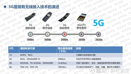 与4g相比5g更具什么优势