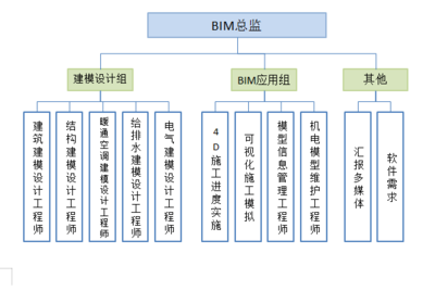 幕墻設(shè)計(jì)工程師工作內(nèi)容（幕墻設(shè)計(jì)工程師的工作內(nèi)容） 鋼結(jié)構(gòu)蹦極設(shè)計(jì) 第3張