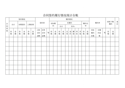 合同管理样本