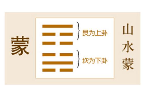蒙卦婚姻