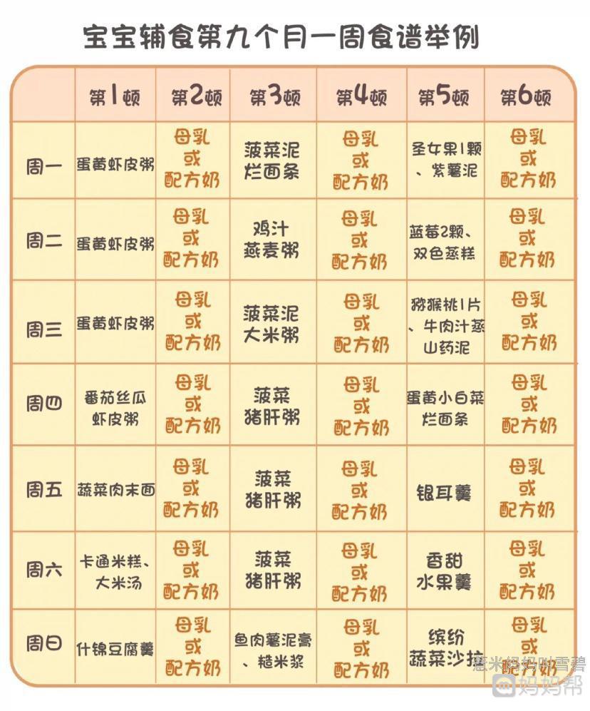 一周半宝宝的食谱