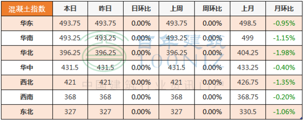 北京市c30混凝土多少錢一方（北京市c30混凝土價(jià)格及其影響因素及其影響因素）