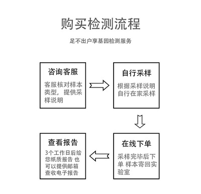 dna鉴定流程