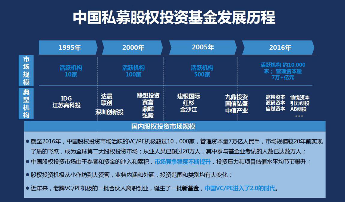 什么是vc 融资