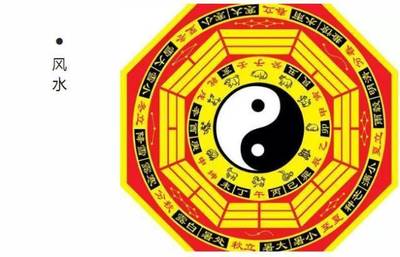 相信风水吗