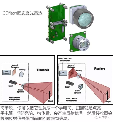 激光扫描传感器作用是什么