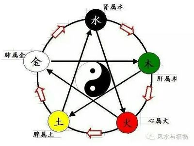 五行歌诀