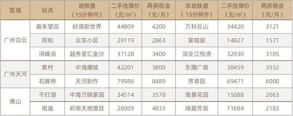 广州金域蓝湾房价