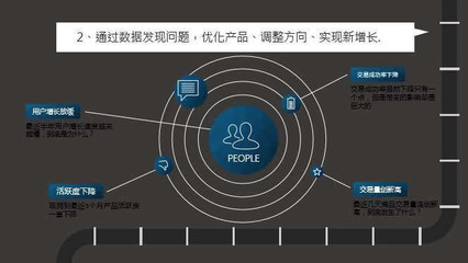 数据产品经理做什么的