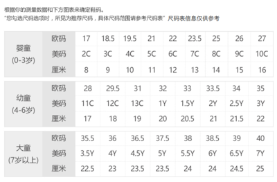 小宝宝鞋码尺寸对照表