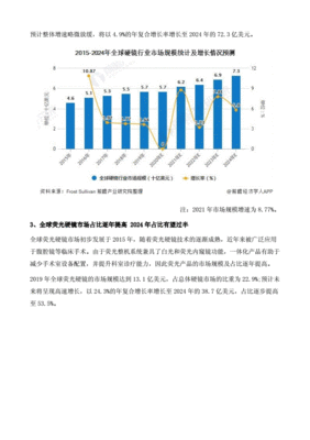 中国内窥镜行业的巨头