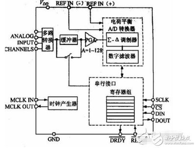 放大器的输出是什么