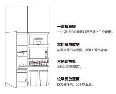 橱柜微波炉高柜尺寸