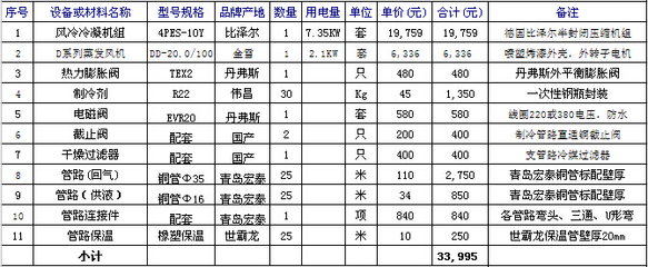 冷庫(kù)材料清單（冷庫(kù)制冷系統(tǒng)維護(hù)要點(diǎn)） 鋼結(jié)構(gòu)異形設(shè)計(jì) 第2張